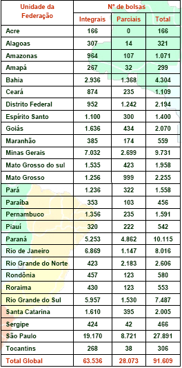 ProUni
